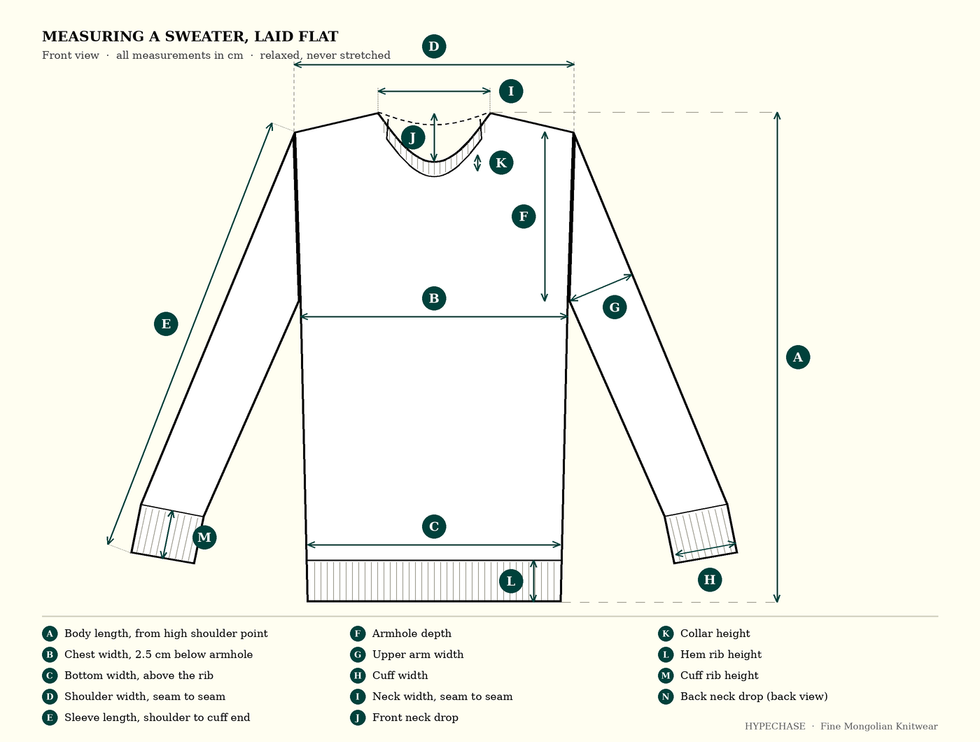 Sweater laid flat with 14 measurement points: body length, chest width, bottom width, shoulder width, sleeve length, armhole depth, upper arm, cuff, neck width, neck drops, collar and rib heights
